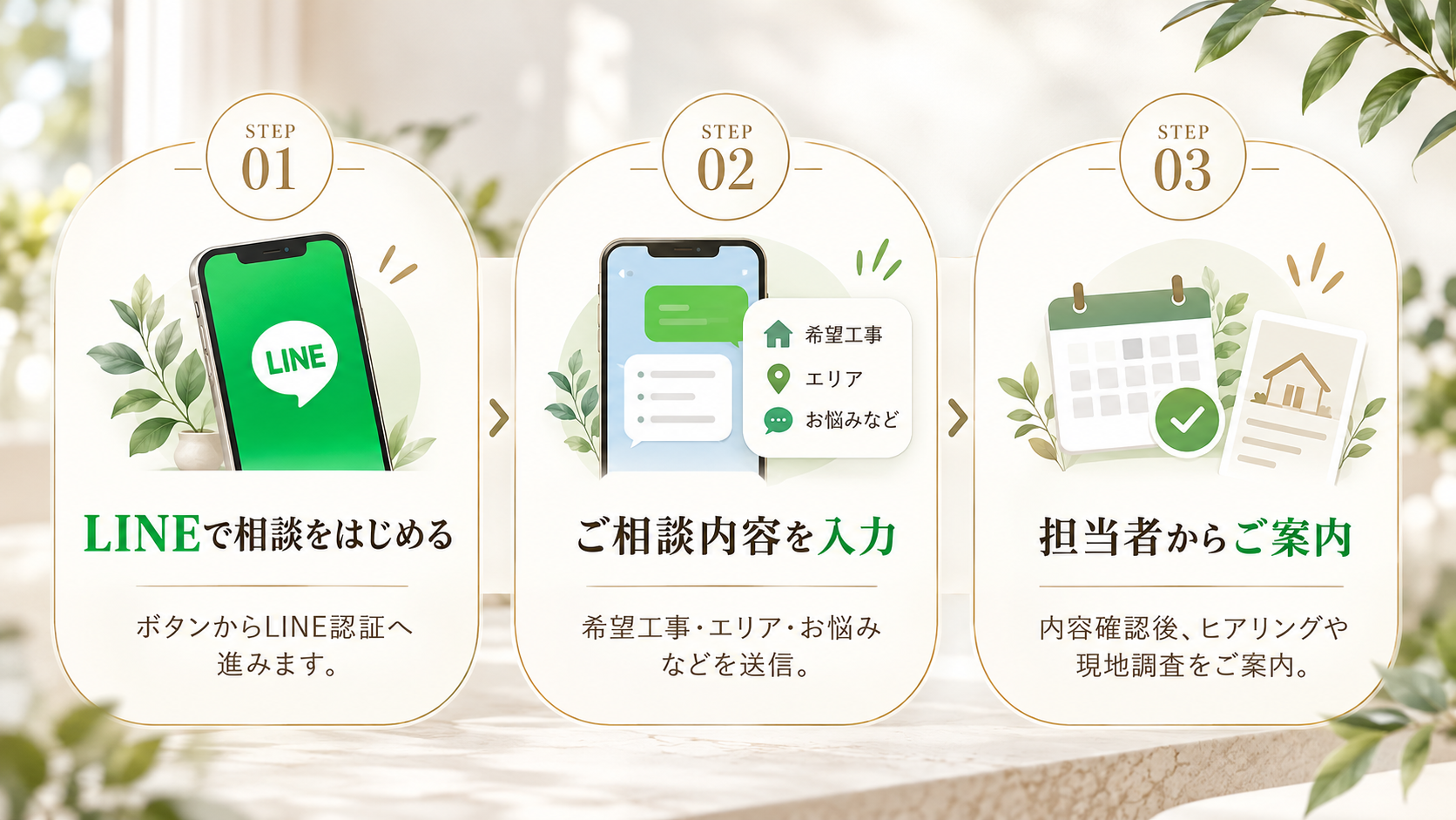 LINE相談の3ステップ